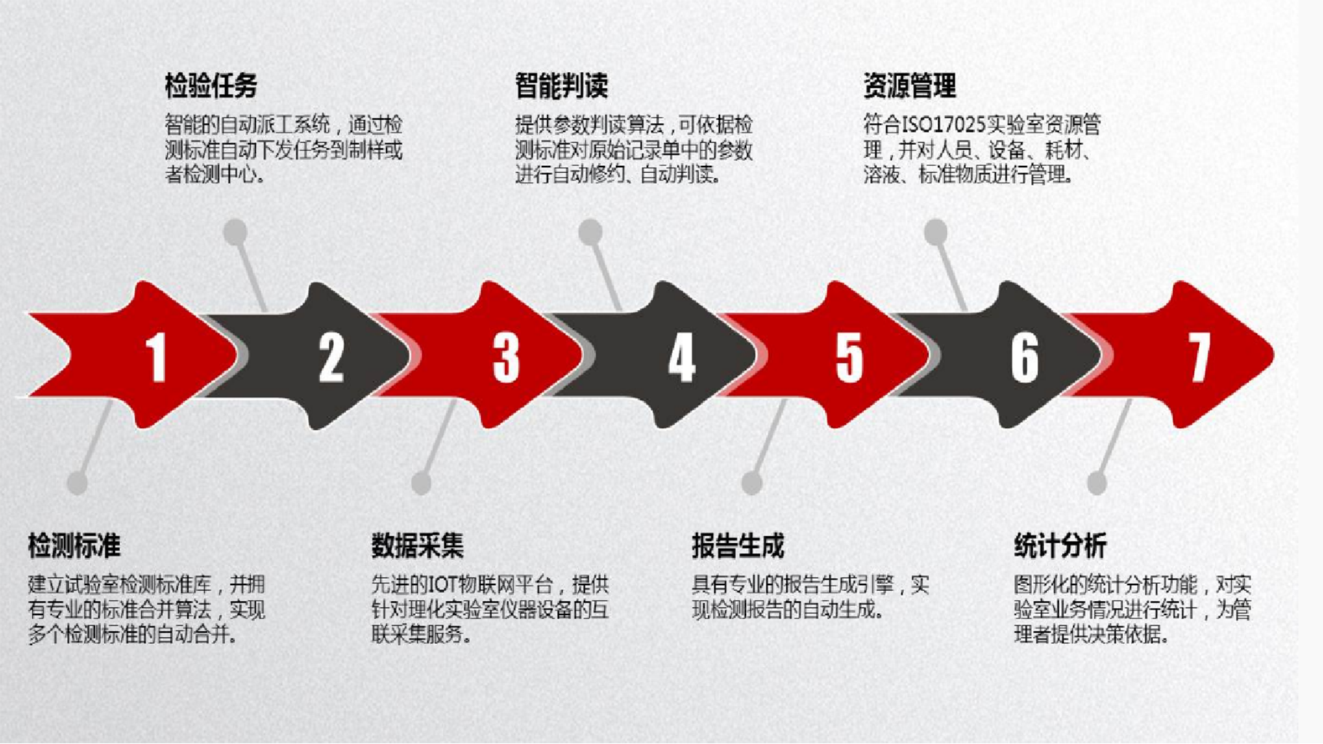 实验室管理系统LIMS