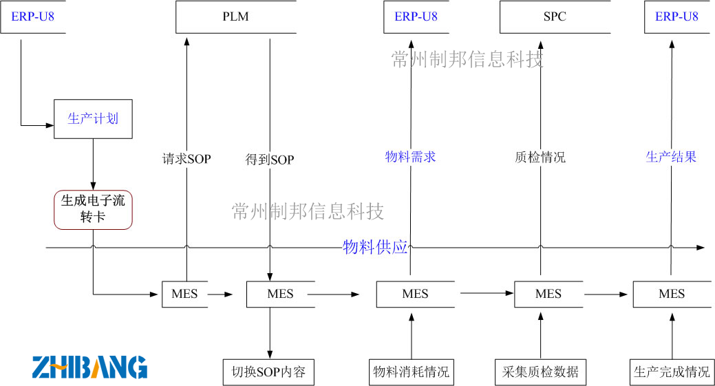 MES系统流程jpg