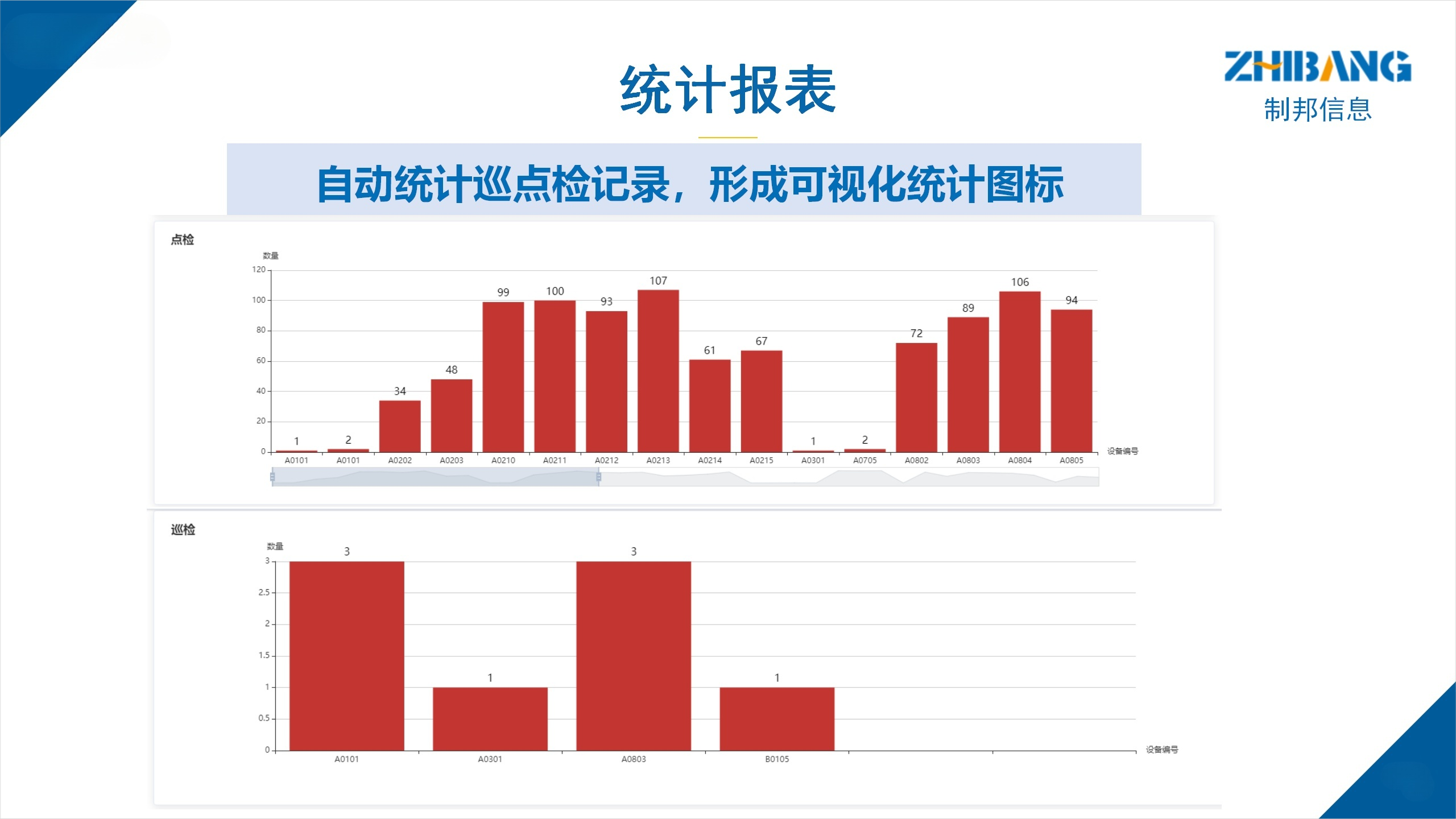 制邦设备管理01_23