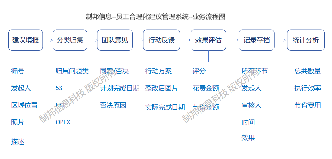 流程图